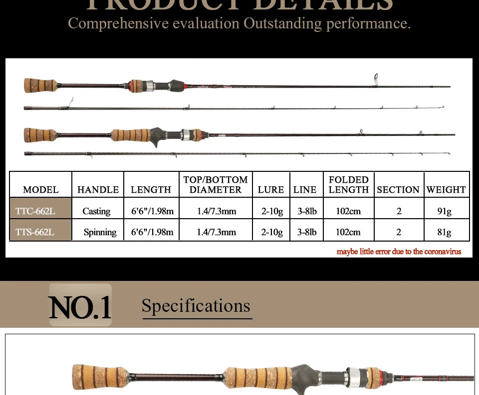 Teton L Casting Rod