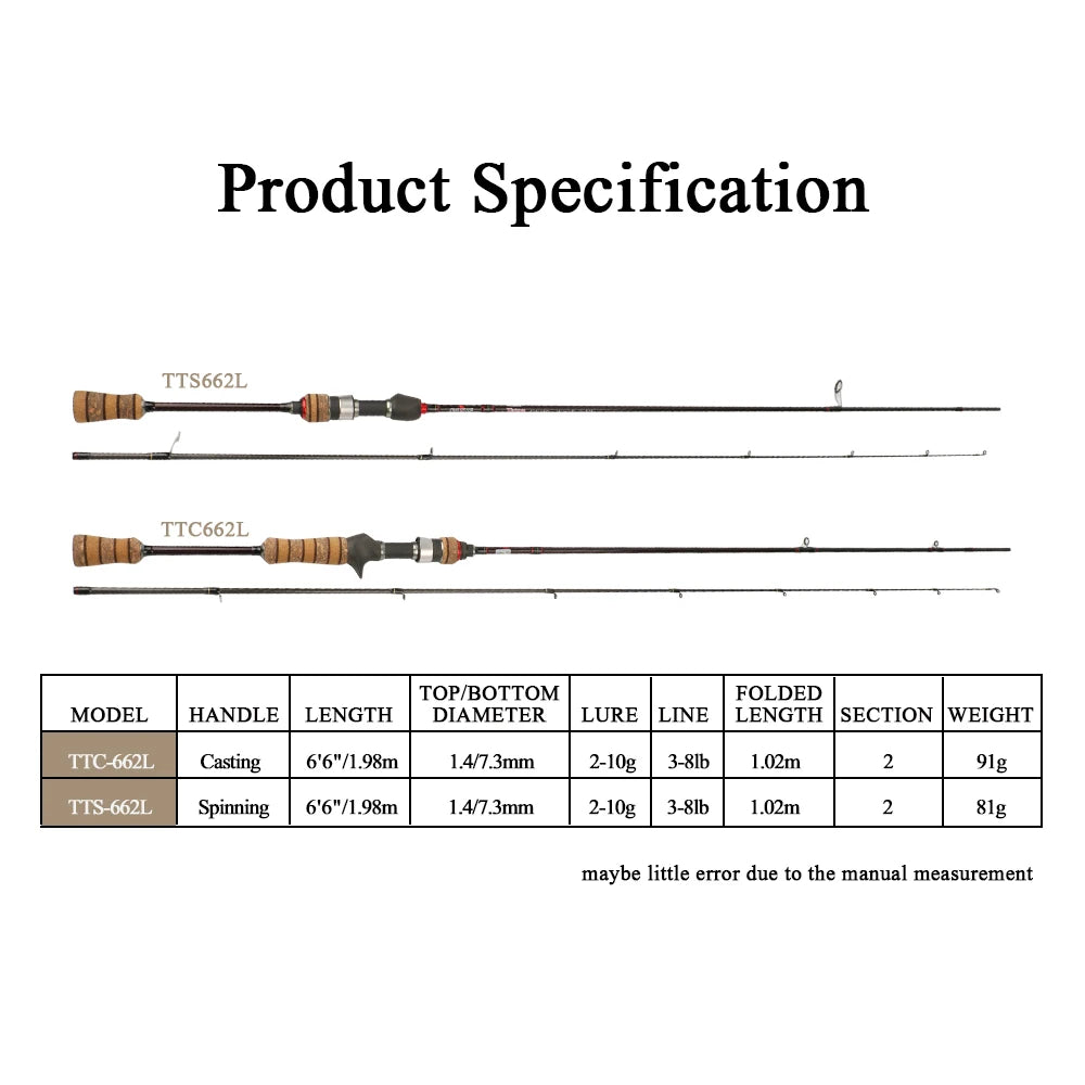 Teton L Casting Rod