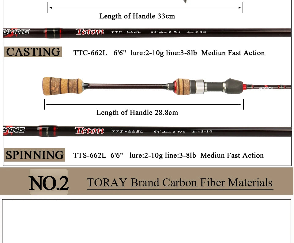 Teton L Casting Rod