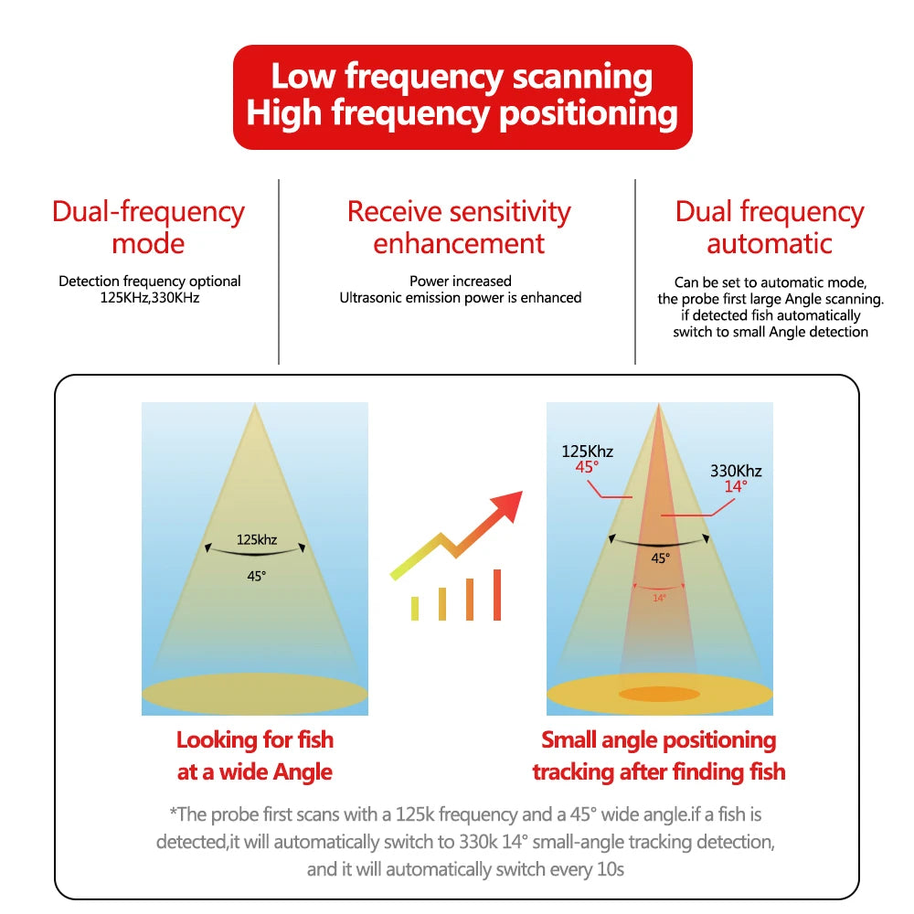 Wireless Smart Fishfinder