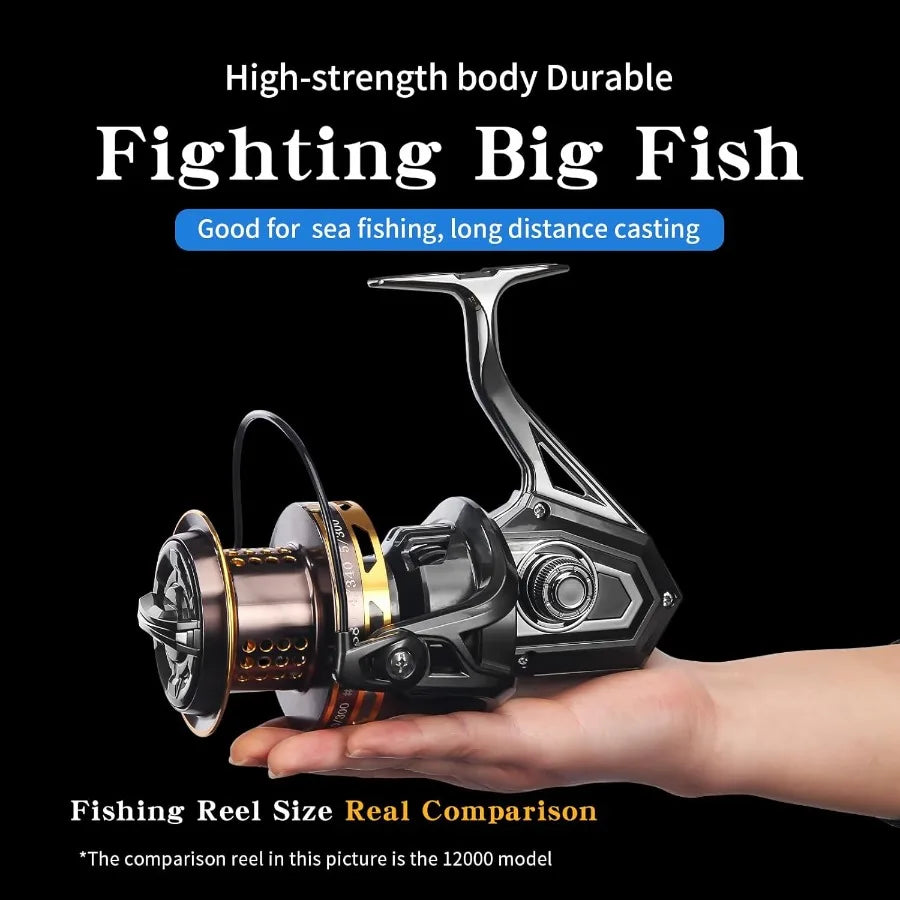 Big Game Surf Reel 20kg